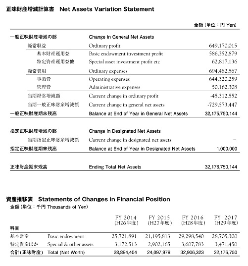 正味財産増減計算書