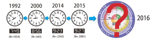 EnvironmentalDoomsdayClock2016.jpg