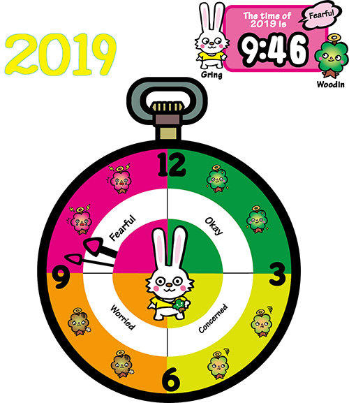 The Environmental Doomsday Clock