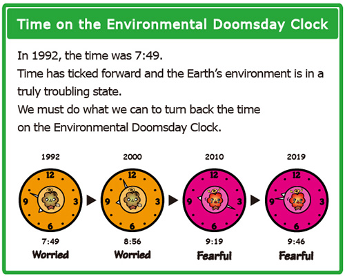 The Environmental Doomsday Clock