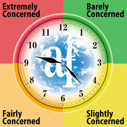 The Environmental Doomsday Clock