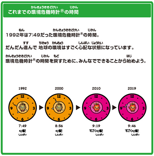 環境危機時計